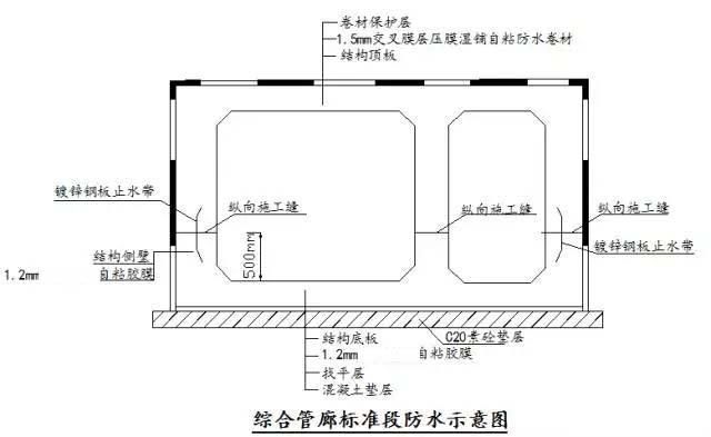 高分子自粘膠膜管廊施工工藝