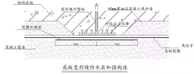 高分子自粘膠膜管廊