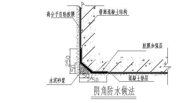 高分子自粘膠膜管廊