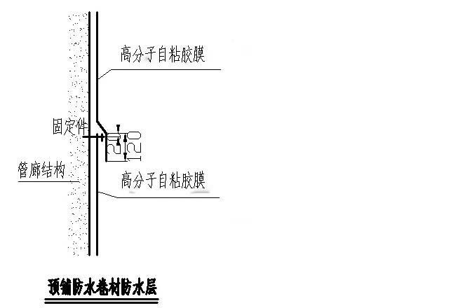 高分子自粘膠膜管廊