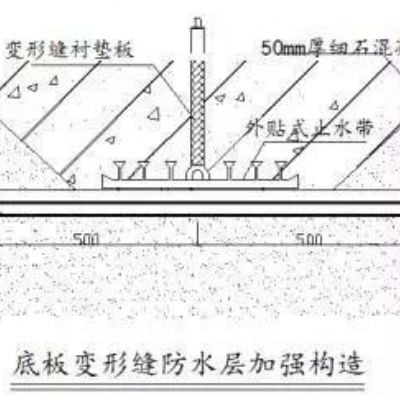 高分子自粘膠膜管廊施工工藝